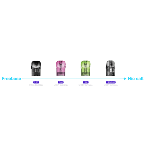 POD kit Lost Vape Ursa Nano 2 Многоразовая система